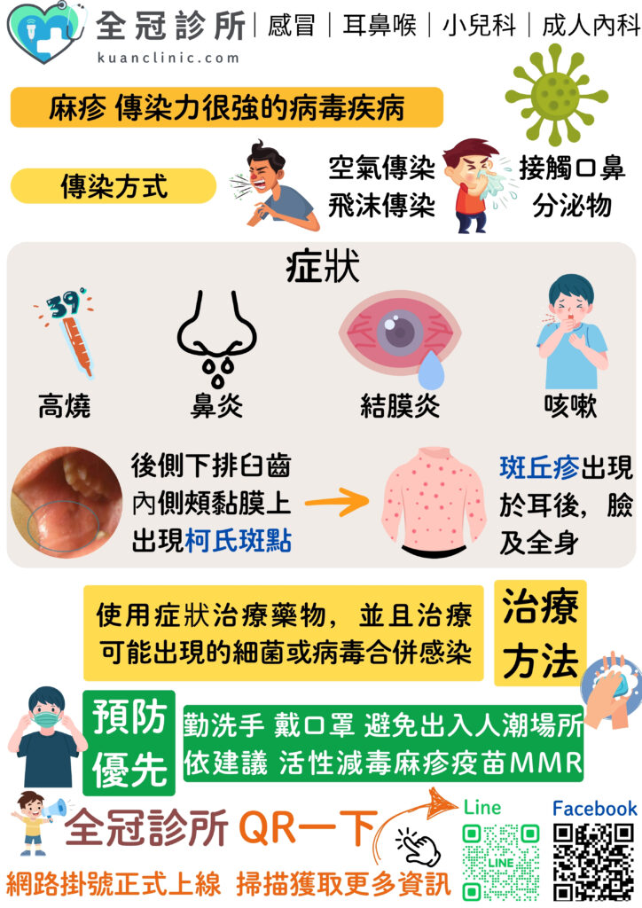 內科衛教特輯 麻疹 - 全冠診所|內兒胃腸肝膽科 內視鏡
