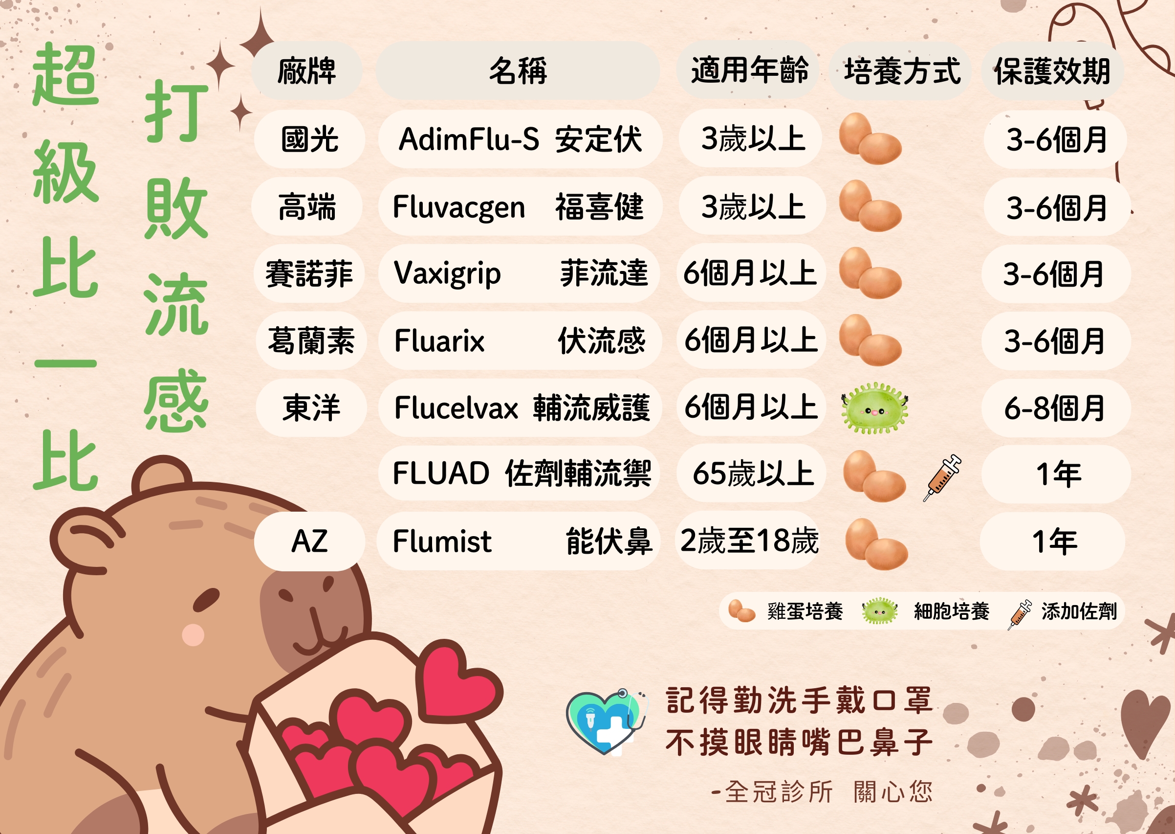 流感疫苗 正式開打