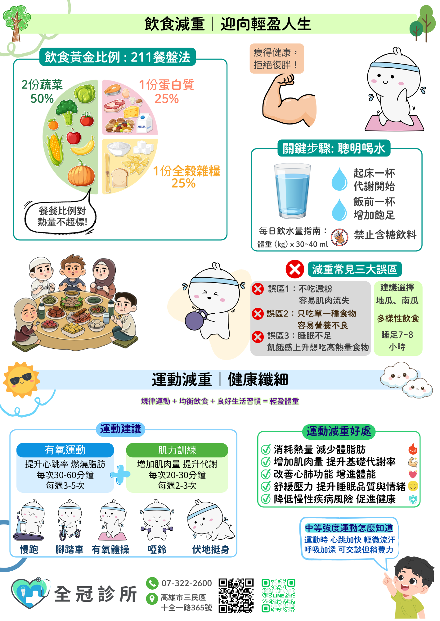 瘦瘦針,減肥,週纖達,猛健樂