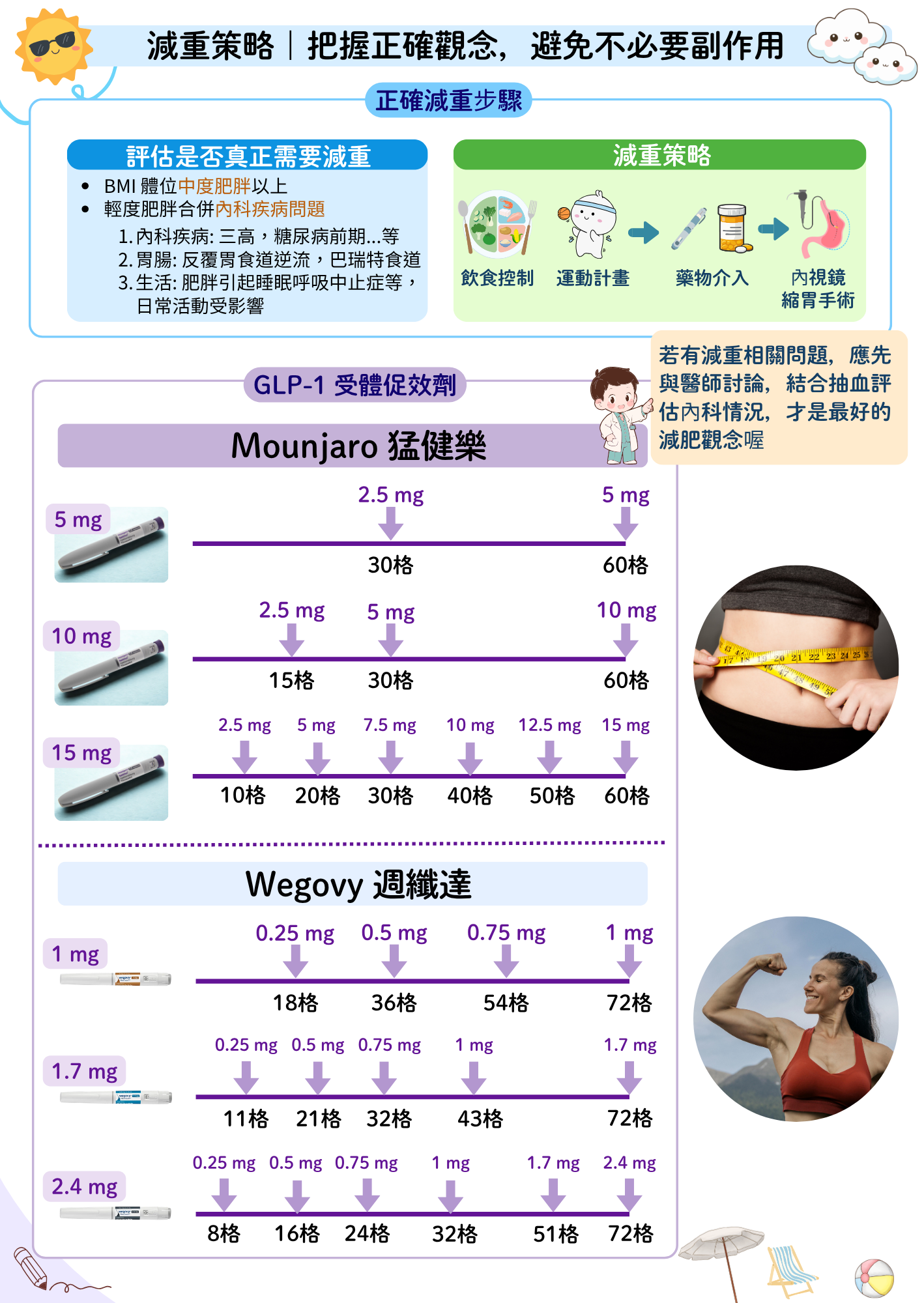 健康減重 享瘦生活