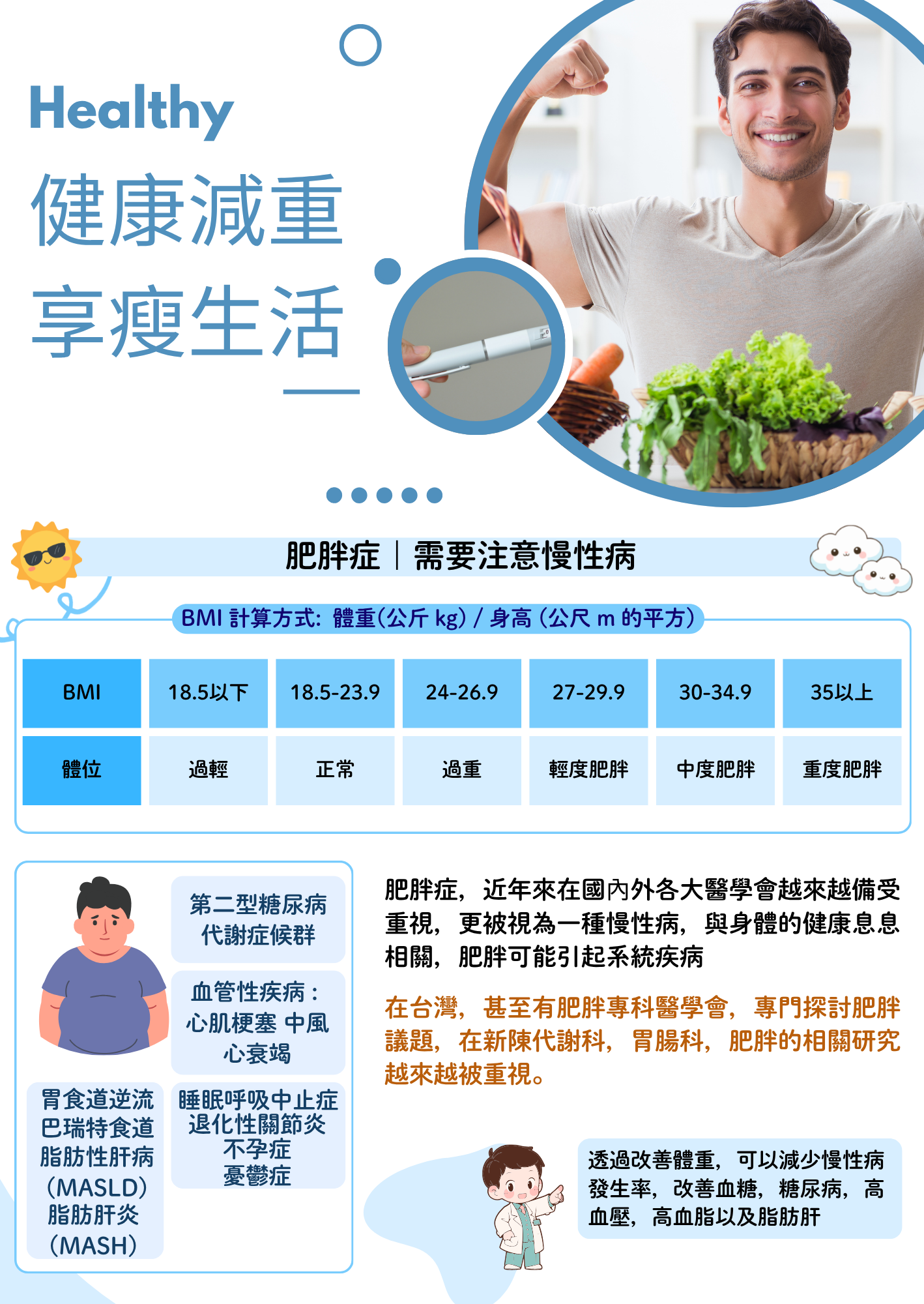 瘦瘦針，週纖達，猛健樂
